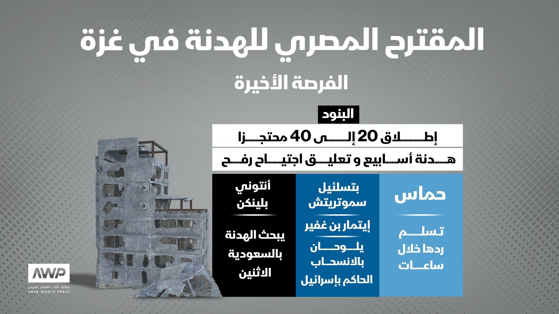 المقترح المصري الجديد لاتفاق الهدنة في غزة 